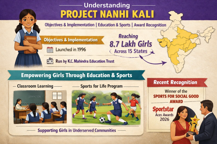 Project Nanhi Kali
