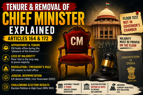 Tenure and Removal of the Chief Minister (CM)