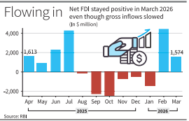 Capital Flight and Dynamics of Foreign Investments (RBI Data 2026)