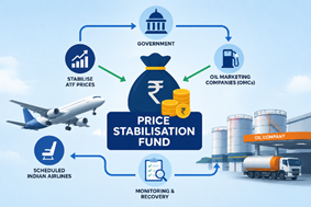 Cabinet approves Price Stabilization Fund