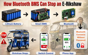 E-Rickshaw Battery 'Hacks' and Bluetooth BMS Vulnerabilities