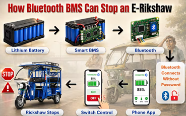 E-Rickshaw Battery 'Hacks' and Bluetooth BMS Vulnerabilities