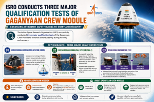 ISRO Successfully Tests Key Crew Module Systems for Gaganyaan Mission