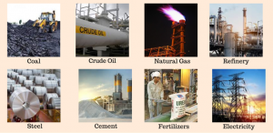 India Updates the Index of Core Industries (ICI) Series