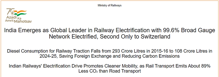 Indian Railways Electrification Drive