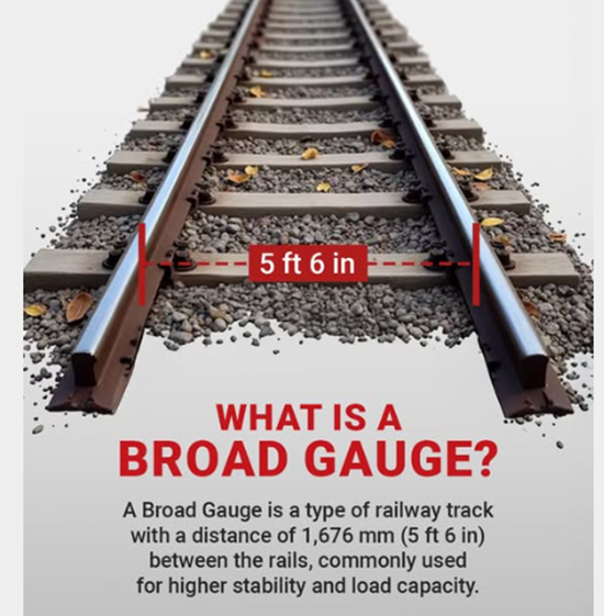 What is Broad Gauge (BG), and why is it important?