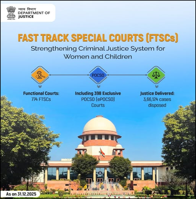 What are Fast Track Special Courts (FTSCs)?