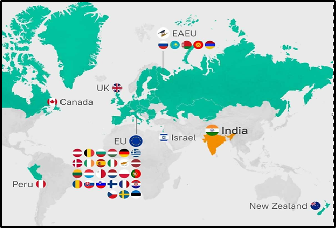 What are India's Free Trade Agreements (FTAs)?