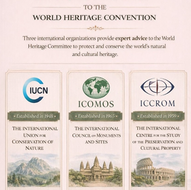 What are the Advisory Bodies of UNESCO World Heritage Convention?
