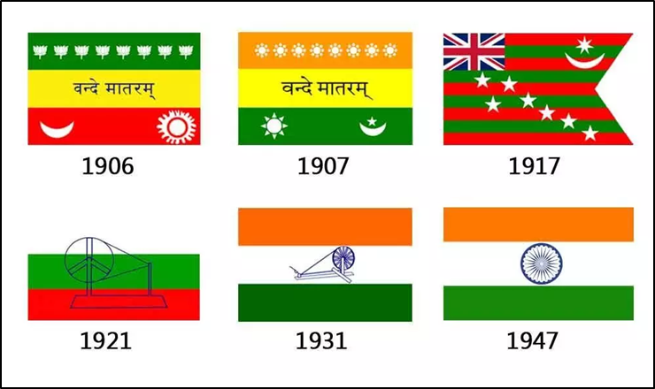 Evolution of Indian National Flag & National Symbols