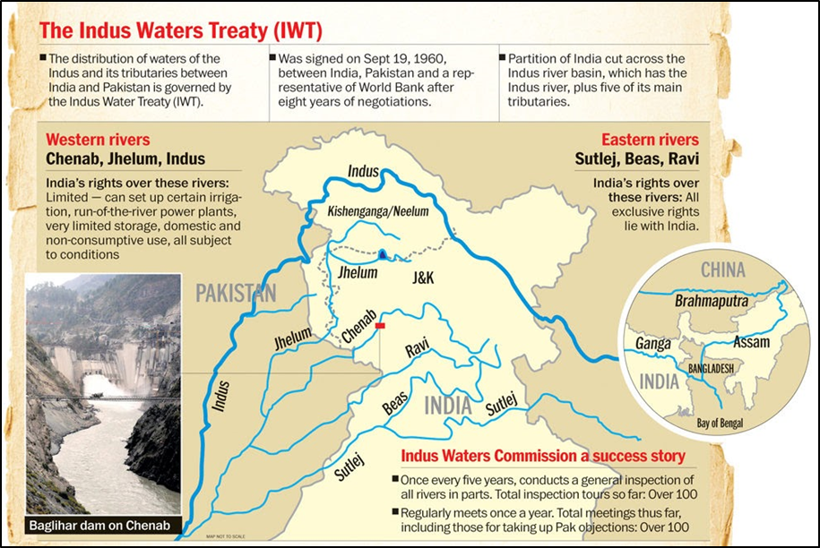 What is Indus Waters Treaty (IWT), 1960
