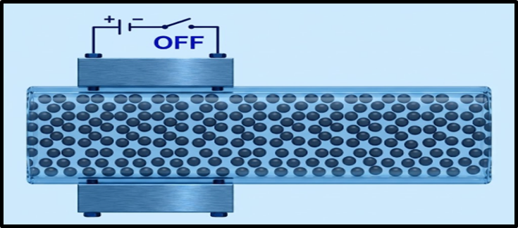 What are Magnetorheological (MR) Fluids?