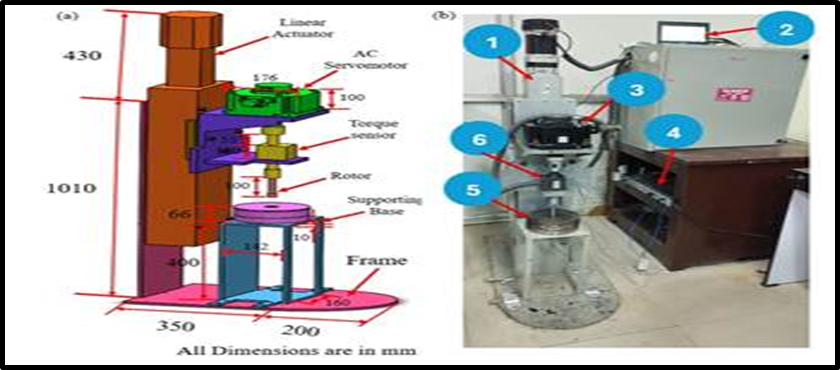 What is a Hybrid Magneto-Rheometer?