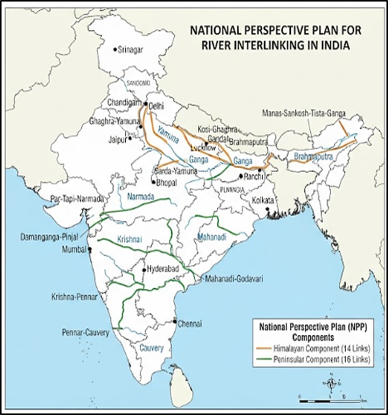 What is the National Perspective Plan (NPP) for Interlinking of Rivers?