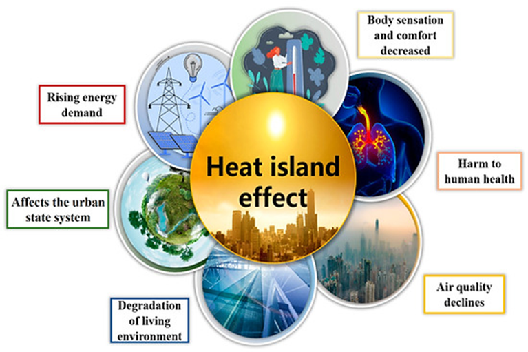 Urban Heat Island Effect