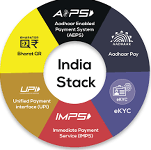 Digital Public Infrastructure (DPI)