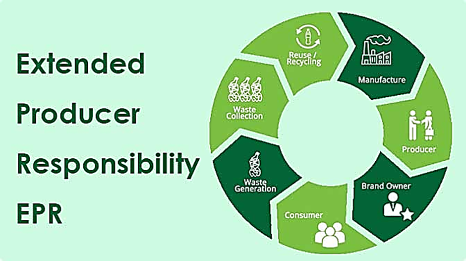 What is Extended Producer Responsibility (EPR)