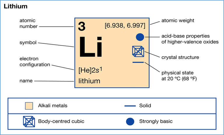 What is Lithium?