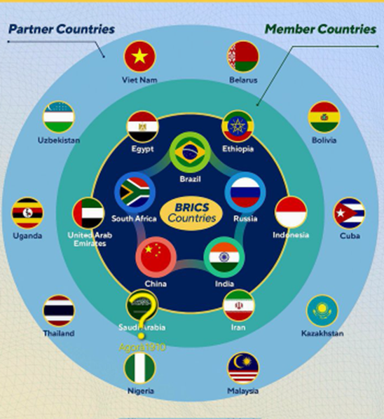What is BRICS?