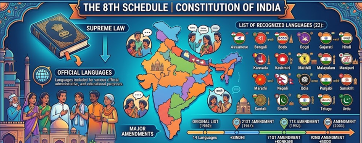 What is the Eighth Schedule?
