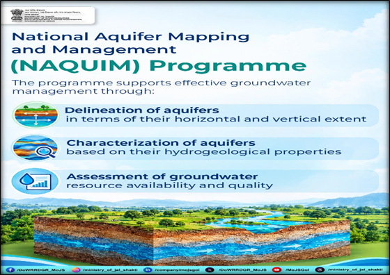 What is National Aquifer Mapping and Management Programme