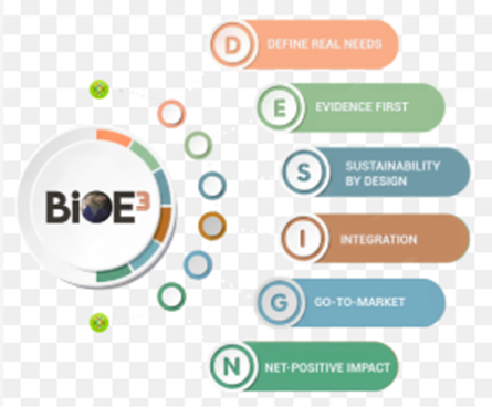 BioE3 Policy: Biotechnology for a Sustainable Economy