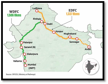 What is Dedicated Freight Corridors (DFCs)?