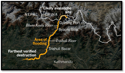 Where is Bhotekoshi–Trishuli River System?