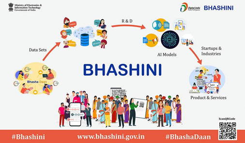What is Bhashini Platform?